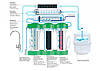 Фільтр зворотного осмосу ECOSOFT P’URE BALANCE (MO675MPUREBALECO), фото 4