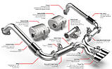 Система випуску APR PORSCHE CAYMAN 718 CAT-BACK KIT, фото 4