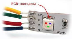Стрічка світлодіодна RGB 12,0W SMD5050 (60 LED/м) Indoor IP20 Standart