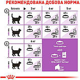 Сухий корм для дорослих стерилізованих котів Royal Canin Sterilised 10 кг, фото 8
