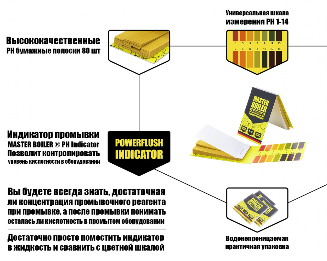 Індикатор промивання MASTER BOILER pH Indiicator