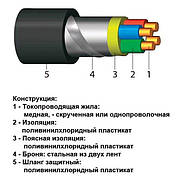 Броньований кабель Certus 3 м