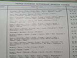 "Атлас залізниць Пасажирське повідомлення" 188 стор. 1984г, фото 7