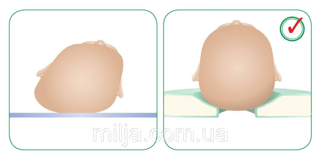 Ортопедична подушка для немовлят антиалергенна Т.М Міля 22 х 26 см в асортименті