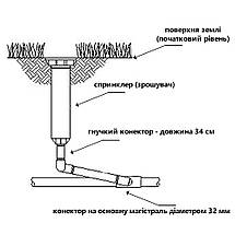 Комплект для Автополиву 🔥 Спринклер + Гнучкий перехідник + Конектор на ПЕ трубу діаметром 32 мм 🔥, фото 2