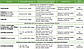 Гербіцид вибіркової дії Дуал Голд 300 мл для картоплі, капусти, томатів Syngenta, фото 3