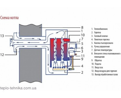 Газовый котел ATON Compact 16ЕB парапетный 16 кВт. - фото 7 - id-p749367342