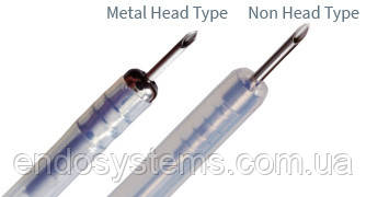 Инъекционный катетер Клиа-Джет (Clear-Jet), FineMedix: продажа, цена в ...