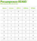 Мережевий WEB-контролер доступу 2-10 дверей ZKTeco C2-260, фото 7