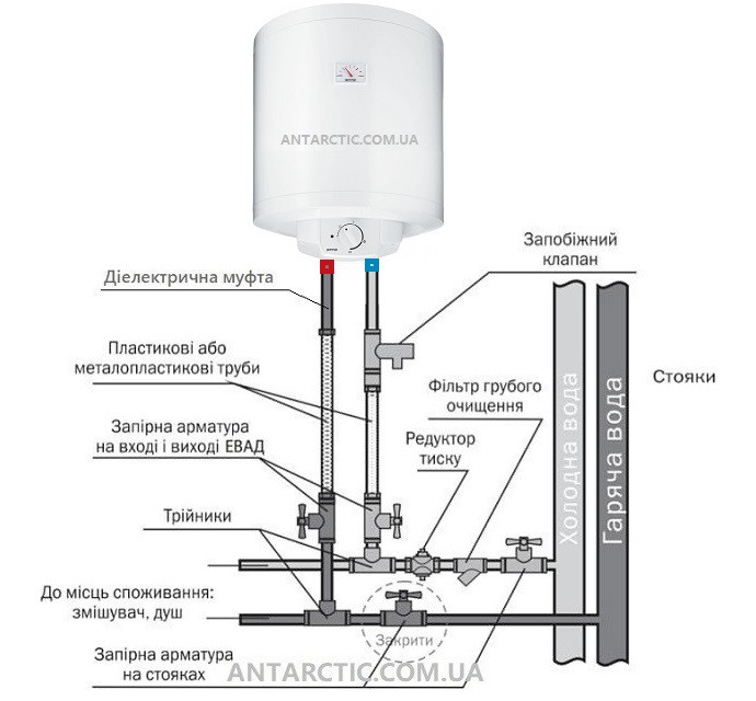 Бойлер Gorenje GBF 100 UA - фото 9 - id-p1502409145