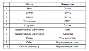 Кран шарової латунні з фільтром Duble-lin з ручкою 1/2" В (78-096), фото 3