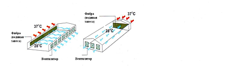 Охолоджуюча водяна завіса (фібра) 150х600х1830, фото 2