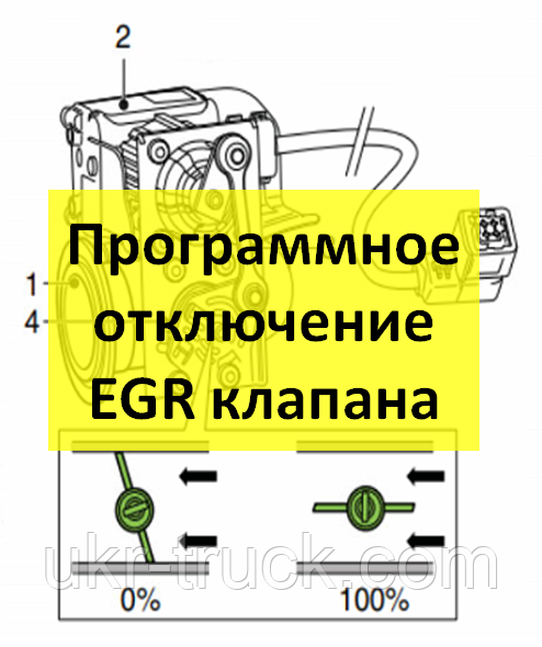 Програмне вимкнення EGR-клапана