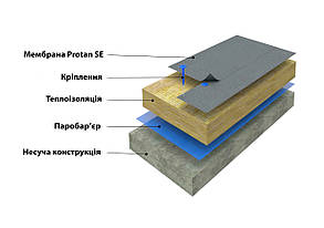 Монтаж ПВХ  мембран Protan (Стандартна система кріплень - по бетону)