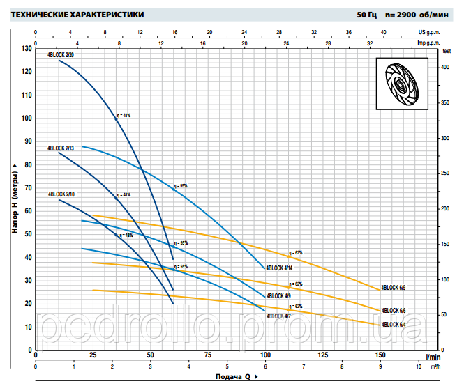 Скважинный 4-дюймовый насос Pedrollo 4BLOCKm 2/9 - фото 2 - id-p3783797