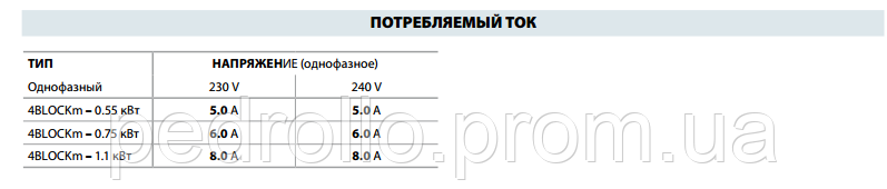 Скважинный 4-дюймовый насос Pedrollo 4BLOCKm 2/9 - фото 6 - id-p3783797