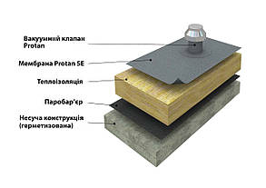 Монтаж ПВХ  мембран Protan (Вакуумна система - по бетону з утепленням)