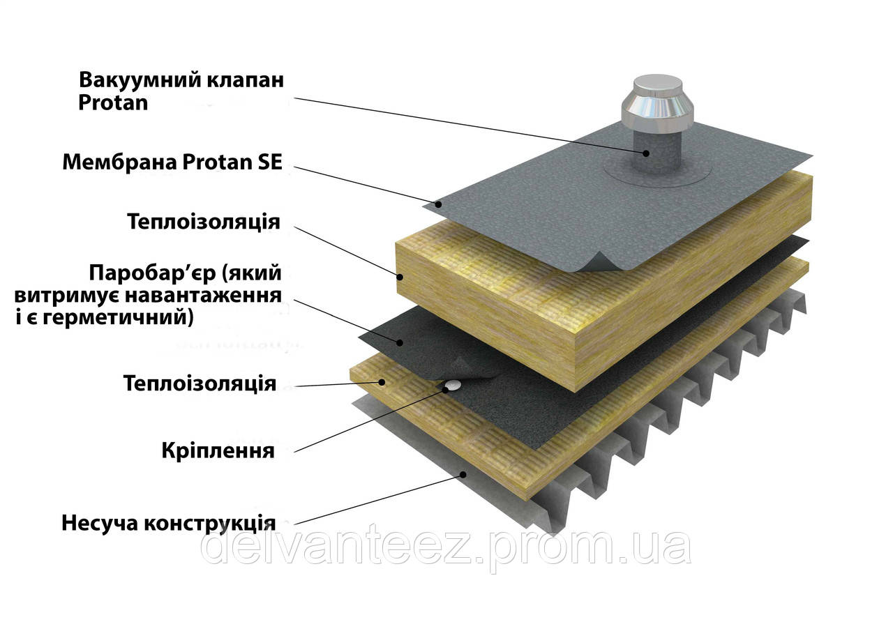 Монтаж ПВХ  мембран Protan (Вакуумна система - по профнастилу з утепленням та механічним кріпленням VCL)