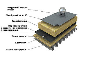 Монтаж ПВХ  мембран Protan (Вакуумна система - по профнастилу з утепленням та механічним кріпленням VCL)