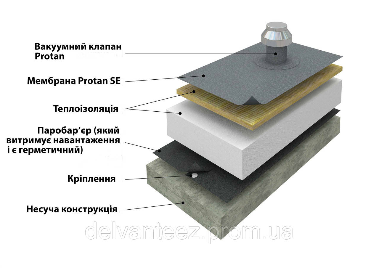 Монтаж ПВХ мембран Protan (Вакуумна система - по бетону з багатошаровим утепленням та механічним кріпленням), фото 1