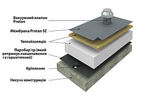 Монтаж ПВХ  мембран Protan (Вакуумна система - по бетону з багатошаровим утепленням та механічним кріпленням)
