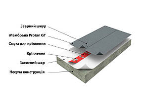 Монтаж ПВХ  мембран Protan (Відкриті терраси)