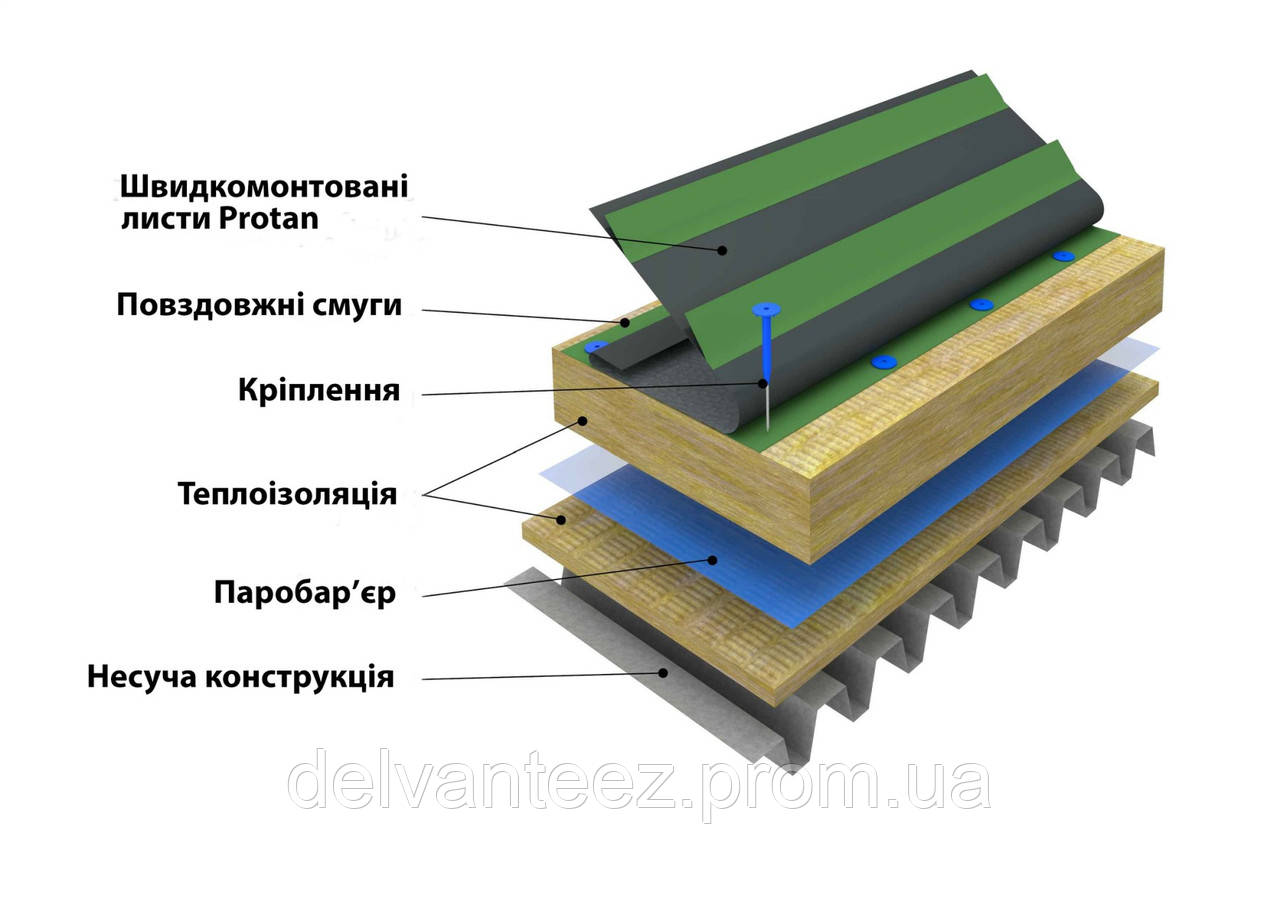 Монтаж ПВХ мембран Protan (Швидкомонтовані листи - по профнастилу), фото 1