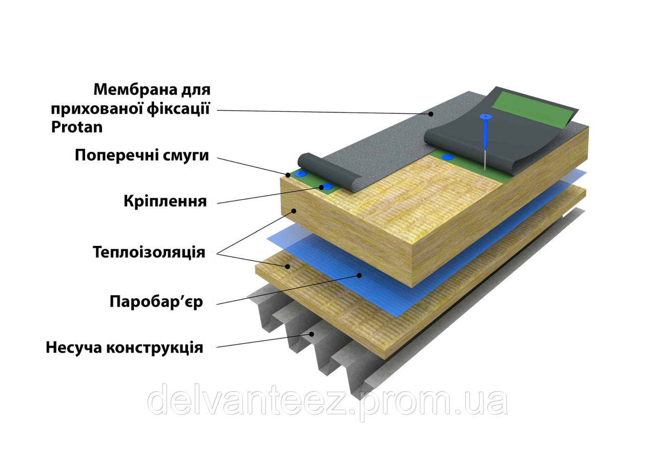 Монтаж ПВХ  мембран Protan (Система прихованої фіксації Protan - по профнастилу), фото 1