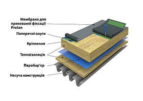 Монтаж ПВХ  мембран Protan (Система прихованої фіксації Protan - по профнастилу)