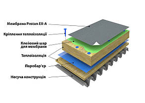 Монтаж ПВХ  мембран Protan (Клейова система Protan з механічним кріпленням теплоізоляції)