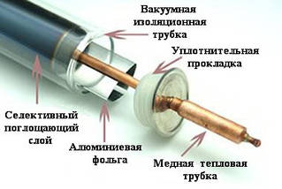 Запчастини для сонячних колекторів