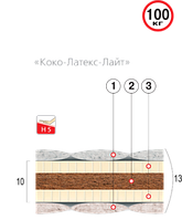 Матрац безпружинний Коко-Латекс-Лайт серія Преміум
