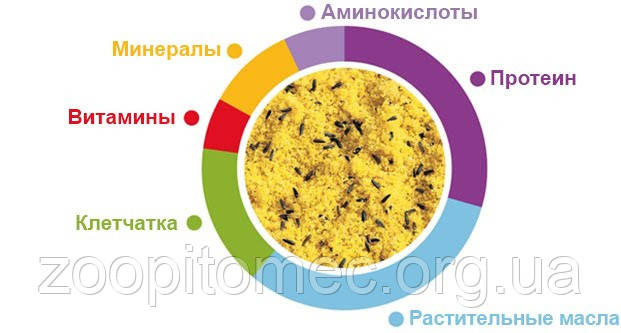 OVOMIX GOLD Giallo
