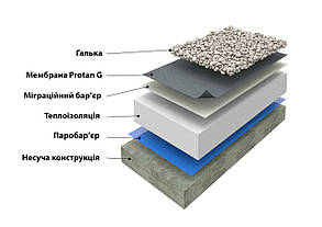 Монтаж ПВХ  мембран Protan (Баластна система з традиційною схемою утеплення)