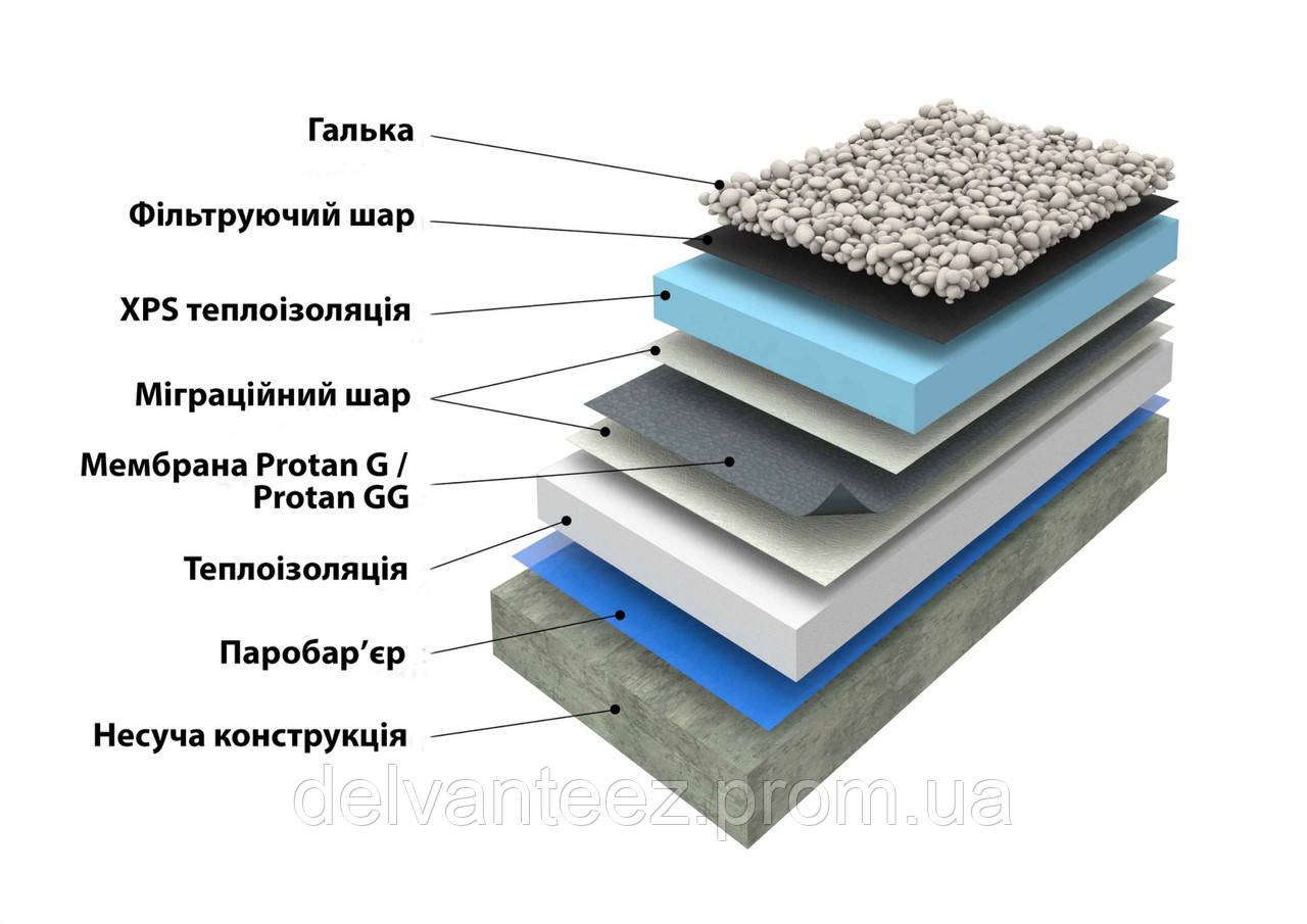 Монтаж ПВХ мембран Protan (Баластна система з подвійною схемою утеплення), фото 1