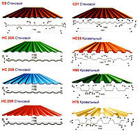 Профнастил профлисты и комплектующие от 100 м2 бесплатная доставка по Украине. Уточните!