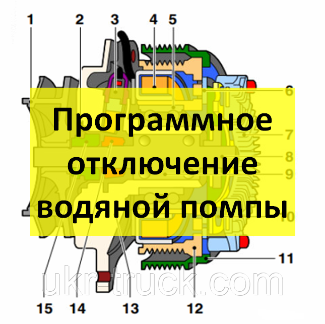 Програмне вимкнення водяної помпи