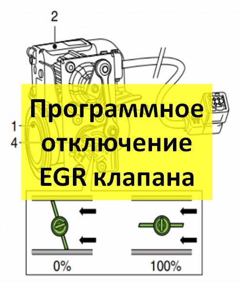 Програмне вимкнення EGR-клапана