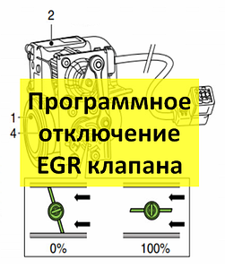 Програмне вимкнення EGR-клапана