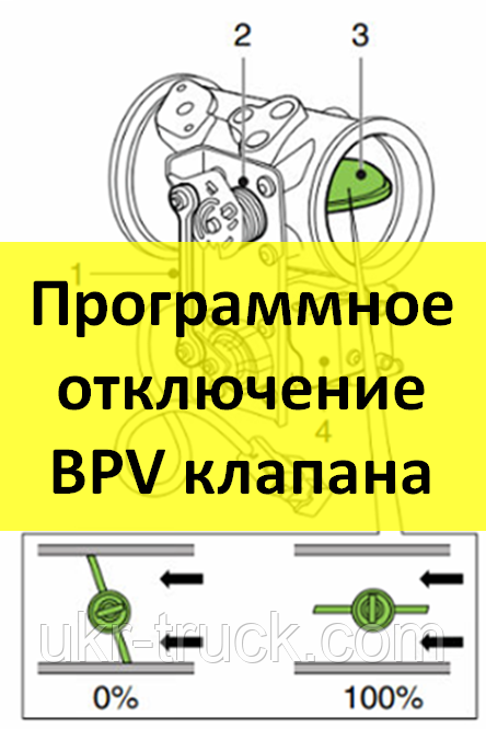 Програмне вимкнення BPV клапана