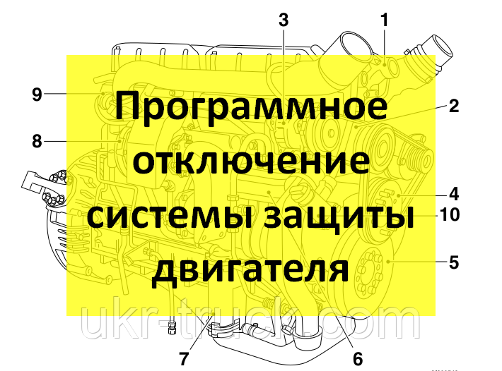 Програмне вимкнення системи захисту двигуна