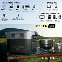 Зарядна станція EcoFlow DELTA mini, фото 6