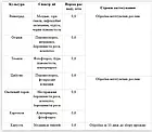 Фунгіцид Квадріс 6 мл для томатів, огірків, цибулі, капусти, картоплі, винограду від Syngenta, фото 2