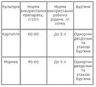 Гербіцид Гезагард 100 мл для моркви, гороху, картоплі, соняшнику, сої від Syngenta (оригінал), фото 3