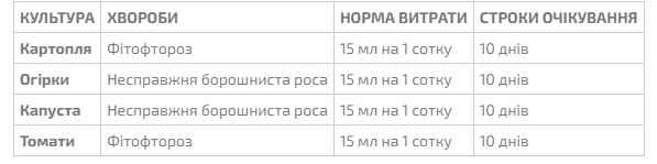 Фунгицид Магникур Фино (Инфинито) 500 мл для картофеля, огурцов, капусты от Bayer (оригинал) - фото 3 - id-p1640329938