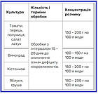 БРЕКСІЛ КОМБІ / BREXIL COMBI - водорозчинне комплексне добриво з мікроелементами 1 кг, Valagro, фото 4