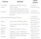 Інсекцид Прованто Вернал (Каліпсо) 2 мл для картоплі і яблуні, Syngenta, фото 2