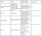 Фунгіцид Парацельс 100 мл для буряків, пшениці, ячменю, винограду, дерев від ТМ "Родинний Сад" (оригінал), фото 2