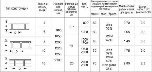 polikarbonat_razmery