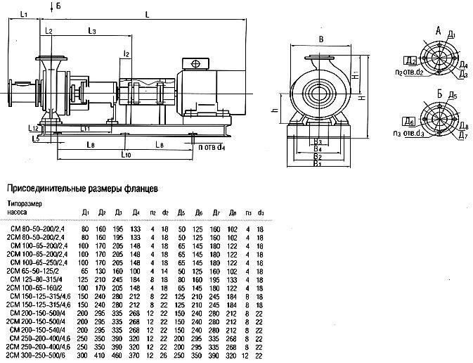 Насос СМ 80-50-200/4 - фото 5 - id-p1640817512